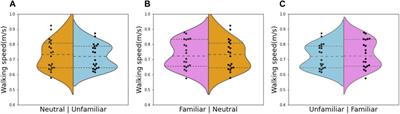 Being an older person: modulation of walking speed with geriatric walking motion avatars